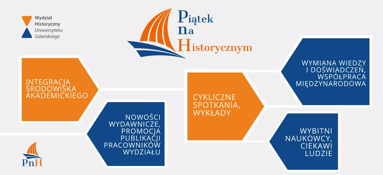 Piątek na Historycznym