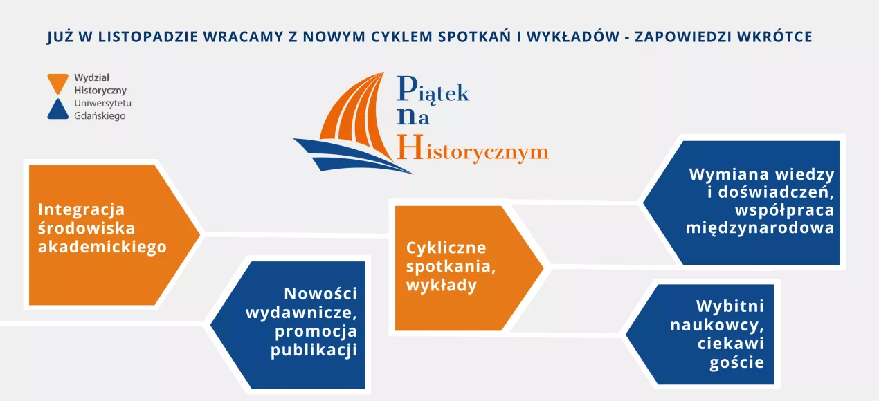 nowy cykl wykładów i spotkań w ramach "Piątku na Historycznym"